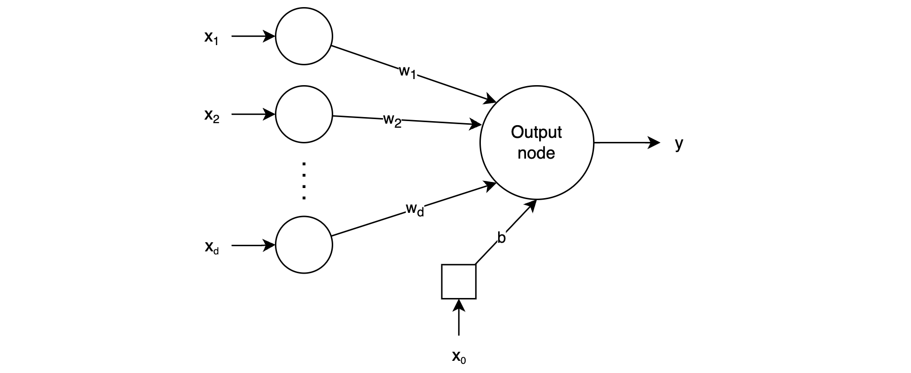perceptron.png